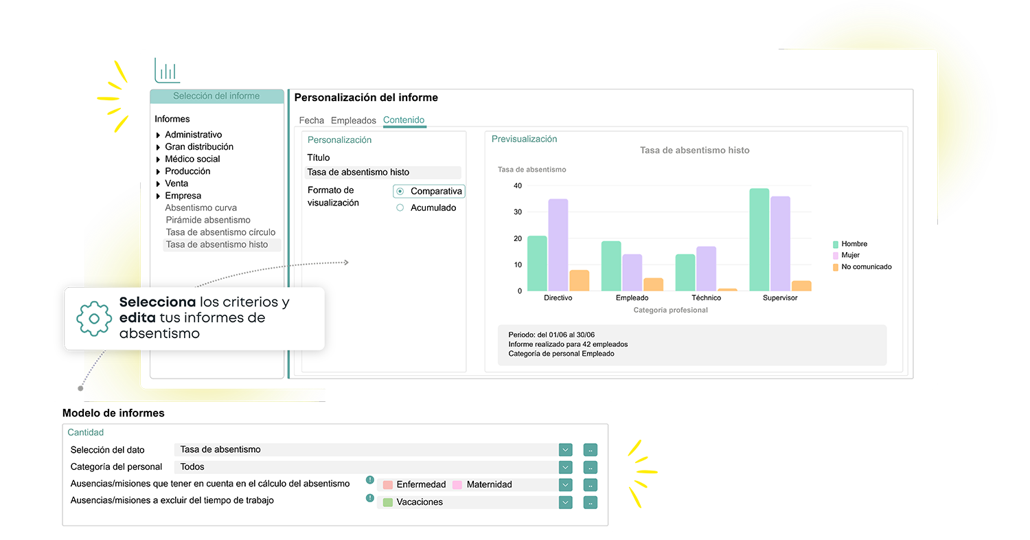 Panel de control e informes de absentismo laboral configurables en el software Kelio para RR.HH