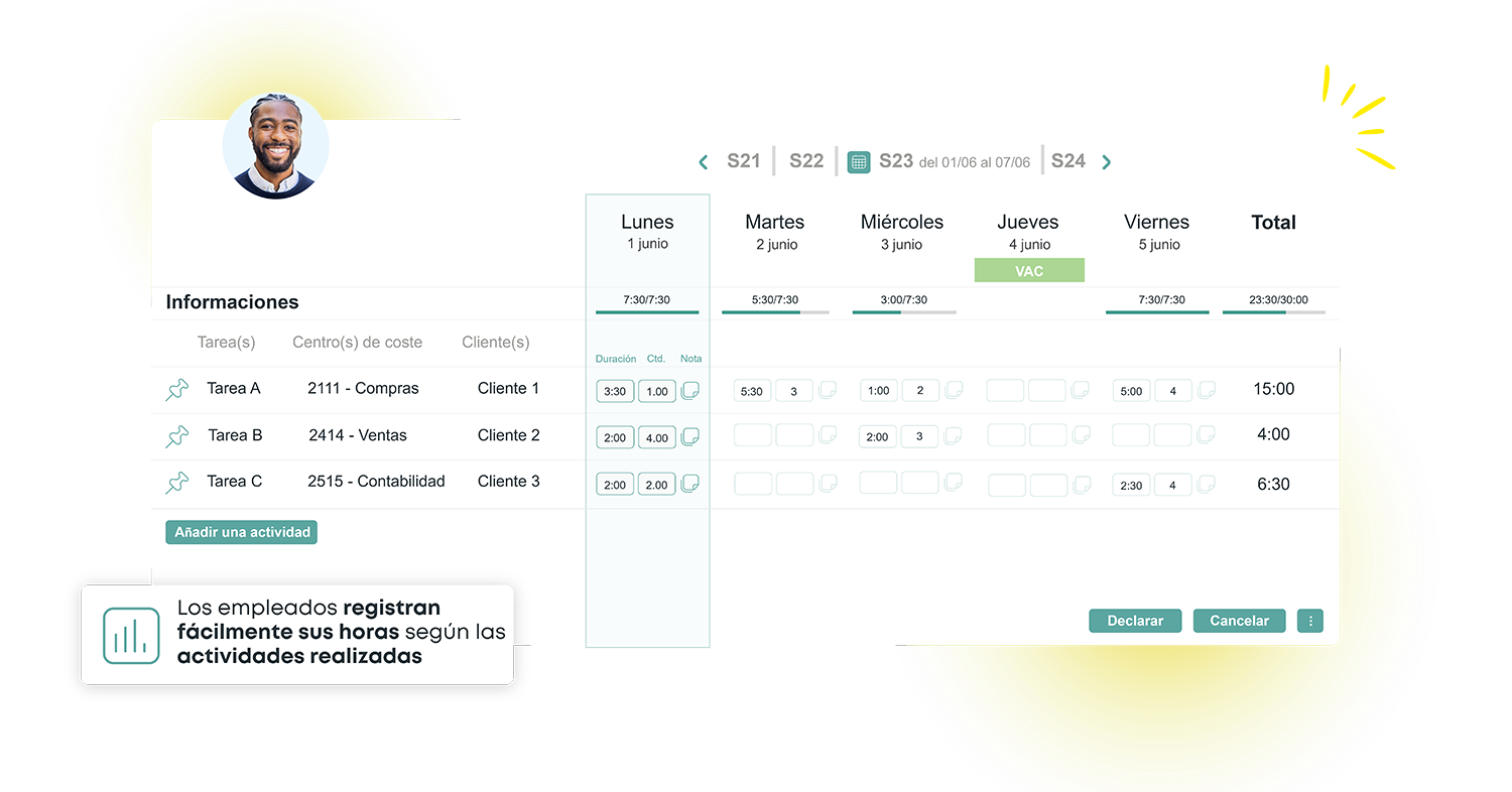 Software Kelio de gestión de actividades y proyectos para la declaración de tiempos y costes analíticos