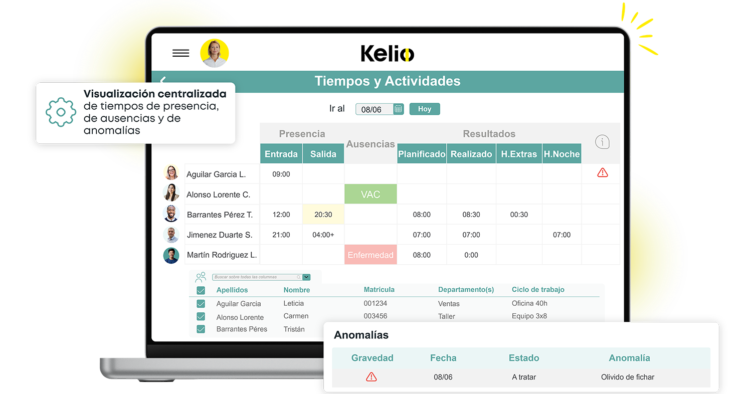 Panel de control Kelio con visualización en tiempo real de presencia, ausencias y alertas por olvido de fichaje