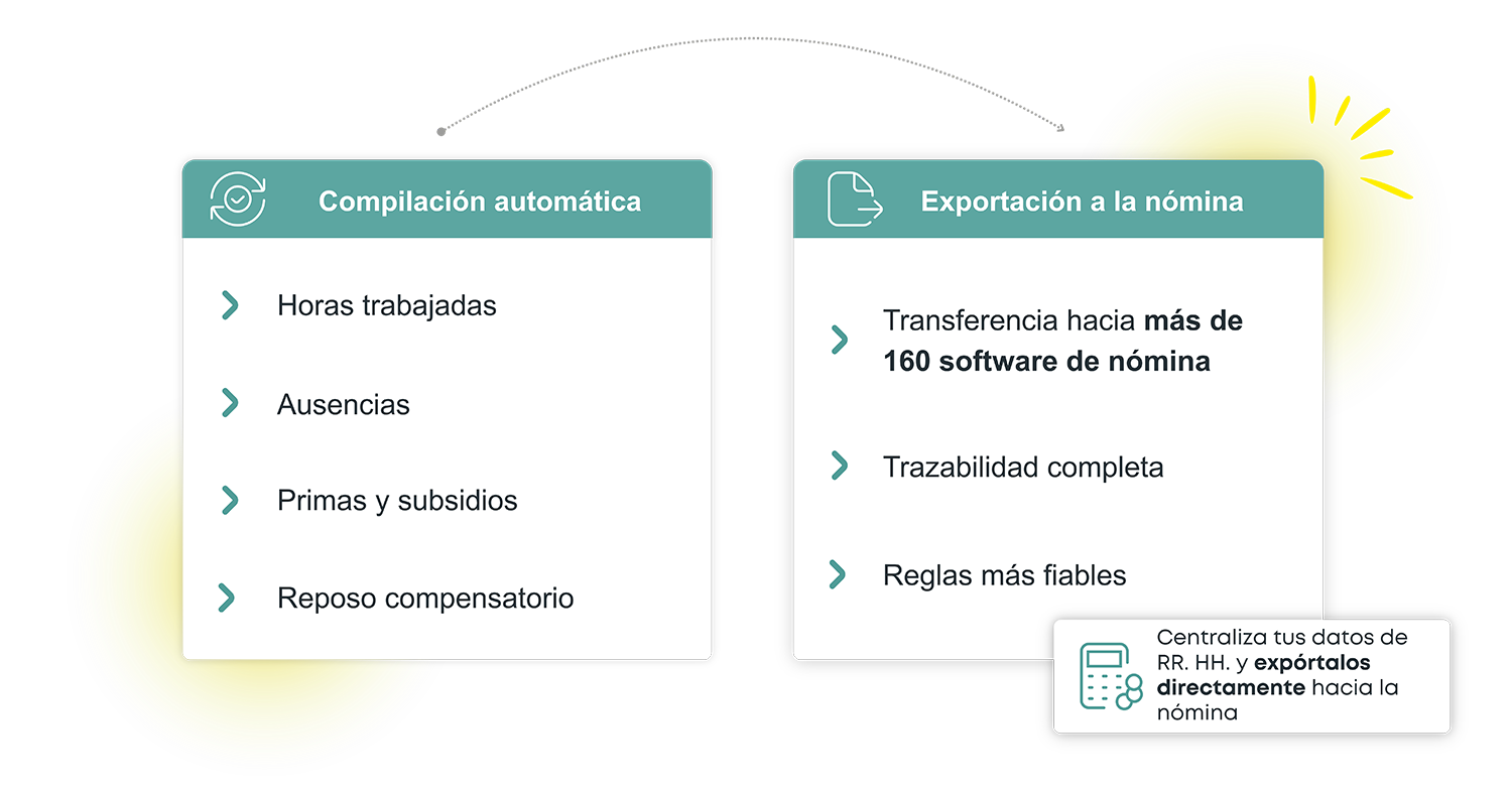 Esquema de compilación automática y exportación directa de datos de RR.HH a más de 160 softwares de nómina con Kelio