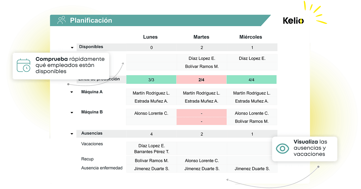 Interfaz de Kelio mostrando la planificación y disponibilidad de empleados