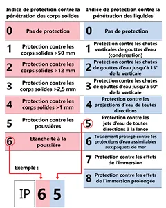Fichadores estancos