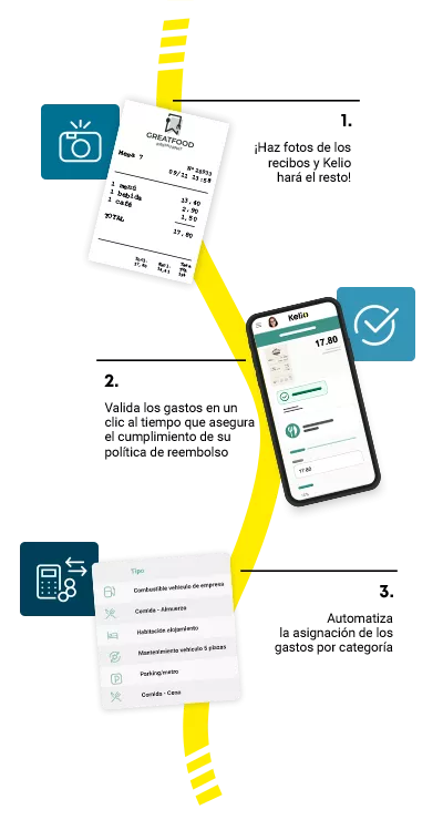 Gestión de notas de gastos totalmente optimizada